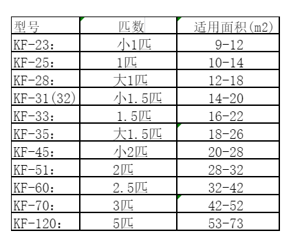 长汀空调维修